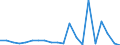 Exports 23111150 Sheets, of drawn glass or blown glass, whether or not having an absorbent, reflecting or non-reflecting layer, but not otherwise worked                                                               /in 1000 m² /Rep.Cnt: Sweden