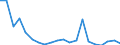 Exports 23111150 Sheets, of drawn glass or blown glass, whether or not having an absorbent, reflecting or non-reflecting layer, but not otherwise worked                                                              /in 1000 m² /Rep.Cnt: Finland