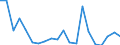 Exports 23111150 Sheets, of drawn glass or blown glass, whether or not having an absorbent, reflecting or non-reflecting layer, but not otherwise worked                                                            /in 1000 Euro /Rep.Cnt: Finland