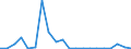 Exports 23111150 Sheets, of drawn glass or blown glass, whether or not having an absorbent, reflecting or non-reflecting layer, but not otherwise worked                                                              /in 1000 m² /Rep.Cnt: Austria