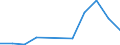 Exports 23111150 Sheets, of drawn glass or blown glass, whether or not having an absorbent, reflecting or non-reflecting layer, but not otherwise worked                                                              /in 1000 Euro /Rep.Cnt: Malta