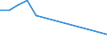 Apparent Consumption 23111150 Sheets, of drawn glass or blown glass, whether or not having an absorbent, reflecting or non-reflecting layer, but not otherwise worked                                               /in 1000 m² /Rep.Cnt: Lithuania