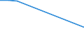 Production sold 23111150 Sheets, of drawn glass or blown glass, whether or not having an absorbent, reflecting or non-reflecting layer, but not otherwise worked                                                  /in 1000 Euro /Rep.Cnt: Lithuania