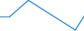 Imports 23111214 Non-wired sheets, of float, surface ground or polished glass, having an absorbent or reflective layer, of a thickness <= 3.5 mm                                                                     /in 1000 Euro /Rep.Cnt: Latvia