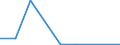 Imports 23111214 Non-wired sheets, of float, surface ground or polished glass, having an absorbent or reflective layer, of a thickness <= 3.5 mm                                                                    /in 1000 m² /Rep.Cnt: Lithuania