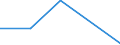 Imports 23111214 Non-wired sheets, of float, surface ground or polished glass, having an absorbent or reflective layer, of a thickness <= 3.5 mm                                                                  /in 1000 Euro /Rep.Cnt: Lithuania