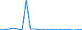 Exporte 23111230 Feuerpoliertes Glas (float-glass), auf einer oder beiden Seiten geschliffenes oder poliertes Glas, ohne Drahteinlagen, in Platten oder Tafeln, in der Masse gefärbt, undurchsichtig, überfange /in 1000 m² /Meldeland: Niederlande