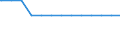 Kreise und kreisfreie Städte: Helmstedt, Landkreis / Wertmerkmal: Krankenhäuser