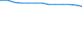 Kreise und kreisfreie Städte: Region Hannover, Landkreis / Wertmerkmal: Krankenhäuser