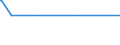 Kreise und kreisfreie Städte: Nienburg (Weser), Landkreis / Wertmerkmal: Krankenhäuser