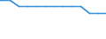 Kreise und kreisfreie Städte: Lüneburg, Landkreis / Wertmerkmal: Krankenhäuser