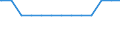 Kreise und kreisfreie Städte: Ammerland, Landkreis / Wertmerkmal: Krankenhäuser