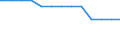 Kreise und kreisfreie Städte: Oberbergischer Kreis / Wertmerkmal: Krankenhäuser