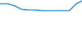 Bundesländer: Schleswig-Holstein / Wertmerkmal: Krankenhäuser