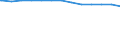 Bundesländer: Rheinland-Pfalz / Wertmerkmal: Krankenhäuser