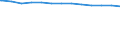 Bundesländer: Baden-Württemberg, Land / Wertmerkmal: Krankenhäuser