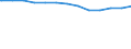 Bundesländer: Saarland / Wertmerkmal: Krankenhäuser