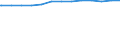 Bundesländer: Berlin / Wertmerkmal: Krankenhäuser