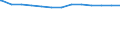 Bundesländer: Thüringen / Wertmerkmal: Krankenhäuser