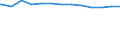 Bundesländer: Hamburg / allgemeine Fachabteilungen (Krankenhaus): Hals-, Nasen-, Ohrenheilkunde / Wertmerkmal: aufgestellte Betten im Jahresdurchschnitt