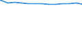 Bundesländer: Hamburg / allgemeine Fachabteilungen (Krankenhaus): Kinderheilkunde / Wertmerkmal: aufgestellte Betten im Jahresdurchschnitt