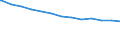 Bundesländer: Niedersachsen / allgemeine Fachabteilungen (Krankenhaus): Augenheilkunde / Wertmerkmal: aufgestellte Betten im Jahresdurchschnitt