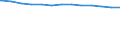 Bundesländer: Niedersachsen / allgemeine Fachabteilungen (Krankenhaus): chirurgische Fachabteilungen zusammen / Wertmerkmal: aufgestellte Betten im Jahresdurchschnitt