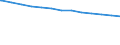 Bundesländer: Niedersachsen / allgemeine Fachabteilungen (Krankenhaus): Frauenheilkunde und Geburtshilfe / Wertmerkmal: aufgestellte Betten im Jahresdurchschnitt