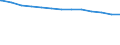 Bundesländer: Niedersachsen / allgemeine Fachabteilungen (Krankenhaus): Hals-, Nasen-, Ohrenheilkunde / Wertmerkmal: aufgestellte Betten im Jahresdurchschnitt