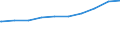 Bundesländer: Niedersachsen / allgemeine Fachabteilungen (Krankenhaus): Geriatrie / Wertmerkmal: aufgestellte Betten im Jahresdurchschnitt