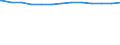 Bundesländer: Niedersachsen / allgemeine Fachabteilungen (Krankenhaus): Kinderheilkunde / Wertmerkmal: aufgestellte Betten im Jahresdurchschnitt