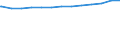 Bundesländer: Niedersachsen / allgemeine Fachabteilungen (Krankenhaus): Neurologie / Wertmerkmal: aufgestellte Betten im Jahresdurchschnitt