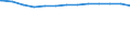 Bundesländer: Niedersachsen / allgemeine Fachabteilungen (Krankenhaus): Orthopädie / Wertmerkmal: aufgestellte Betten im Jahresdurchschnitt