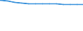 Bundesländer: Niedersachsen / allgemeine Fachabteilungen (Krankenhaus): Urologie / Wertmerkmal: aufgestellte Betten im Jahresdurchschnitt