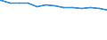 Bundesländer: Niedersachsen / allgemeine Fachabteilungen (Krankenhaus): übrige Fachbereiche / Wertmerkmal: aufgestellte Betten im Jahresdurchschnitt