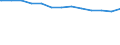 Bundesländer: Bremen / allgemeine Fachabteilungen (Krankenhaus): Augenheilkunde / Wertmerkmal: aufgestellte Betten im Jahresdurchschnitt