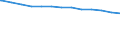 Bundesländer: Bremen / allgemeine Fachabteilungen (Krankenhaus): chirurgische Fachabteilungen zusammen / Wertmerkmal: aufgestellte Betten im Jahresdurchschnitt