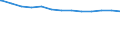 Bundesländer: Nordrhein-Westfalen / allgemeine Fachabteilungen (Krankenhaus): Augenheilkunde / Wertmerkmal: aufgestellte Betten im Jahresdurchschnitt