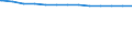 Bundesländer: Nordrhein-Westfalen / allgemeine Fachabteilungen (Krankenhaus): chirurgische Fachabteilungen zusammen / Wertmerkmal: aufgestellte Betten im Jahresdurchschnitt