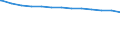 Bundesländer: Nordrhein-Westfalen / allgemeine Fachabteilungen (Krankenhaus): Frauenheilkunde und Geburtshilfe / Wertmerkmal: aufgestellte Betten im Jahresdurchschnitt