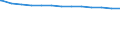 Bundesländer: Nordrhein-Westfalen / allgemeine Fachabteilungen (Krankenhaus): Hals-, Nasen-, Ohrenheilkunde / Wertmerkmal: aufgestellte Betten im Jahresdurchschnitt