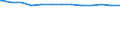 Bundesländer: Nordrhein-Westfalen / allgemeine Fachabteilungen (Krankenhaus): Haut- und Geschlechtskrankheiten / Wertmerkmal: aufgestellte Betten im Jahresdurchschnitt