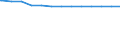 Bundesländer: Nordrhein-Westfalen / allgemeine Fachabteilungen (Krankenhaus): Innere Medizin / Wertmerkmal: aufgestellte Betten im Jahresdurchschnitt