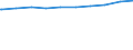 Bundesländer: Nordrhein-Westfalen / allgemeine Fachabteilungen (Krankenhaus): Geriatrie / Wertmerkmal: aufgestellte Betten im Jahresdurchschnitt