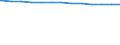 Bundesländer: Nordrhein-Westfalen / allgemeine Fachabteilungen (Krankenhaus): Kinderheilkunde / Wertmerkmal: aufgestellte Betten im Jahresdurchschnitt