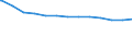 Bundesländer: Hessen / allgemeine Fachabteilungen (Krankenhaus): Augenheilkunde / Wertmerkmal: aufgestellte Betten im Jahresdurchschnitt