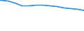 Bundesländer: Hessen / allgemeine Fachabteilungen (Krankenhaus): Hals-, Nasen-, Ohrenheilkunde / Wertmerkmal: aufgestellte Betten im Jahresdurchschnitt