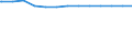 Bundesländer: Hessen / allgemeine Fachabteilungen (Krankenhaus): Innere Medizin / Wertmerkmal: aufgestellte Betten im Jahresdurchschnitt