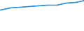 Bundesländer: Hessen / allgemeine Fachabteilungen (Krankenhaus): Geriatrie / Wertmerkmal: aufgestellte Betten im Jahresdurchschnitt