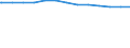 Bundesländer: Rheinland-Pfalz / allgemeine Fachabteilungen (Krankenhaus): Augenheilkunde / Wertmerkmal: aufgestellte Betten im Jahresdurchschnitt